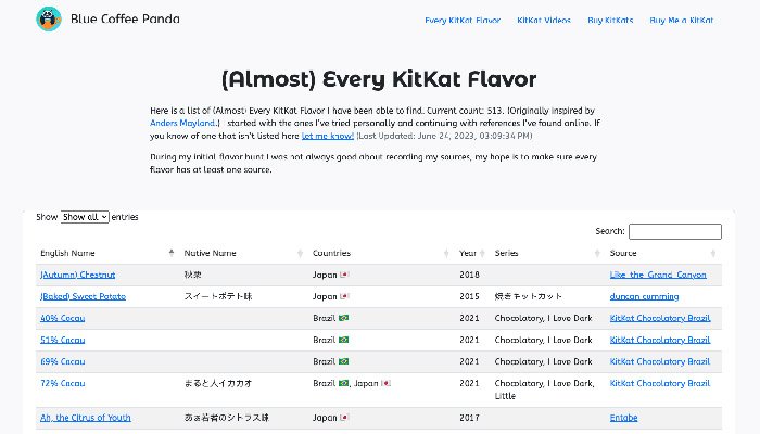 Every KitKat Flactor