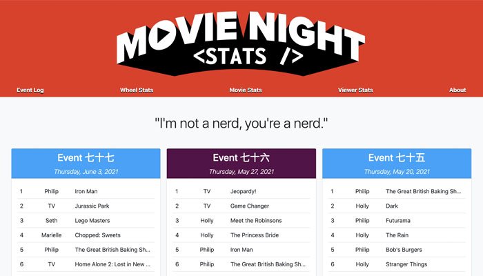 Movie Night Stats