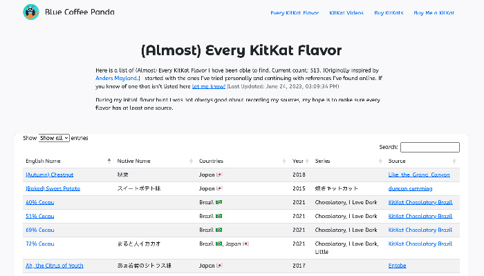 Thumbnail for KitKat Flavor List