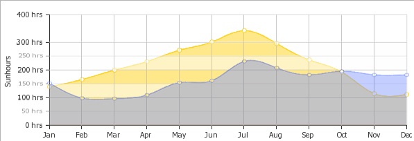 sunshine-compare.jpeg